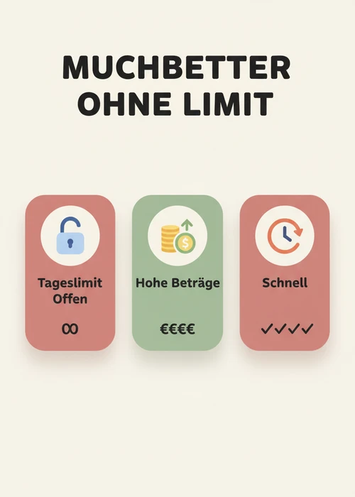 Muchbetter ohne Limit im Casino: offenes Tageslimit, hohe Beträge und schnell für anspruchsvolle Spieler.